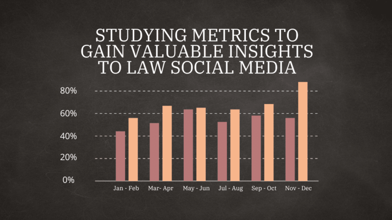 Studying Metrics to Gain Valuable Insights to Law Social Media